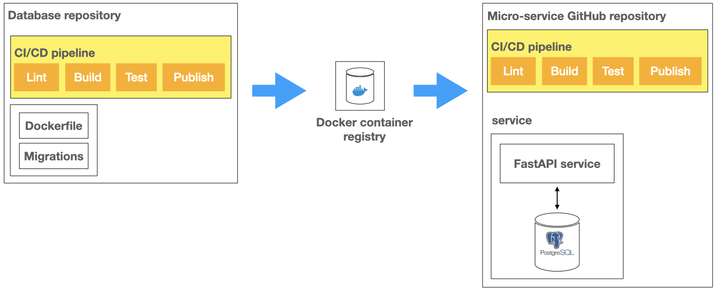 repository